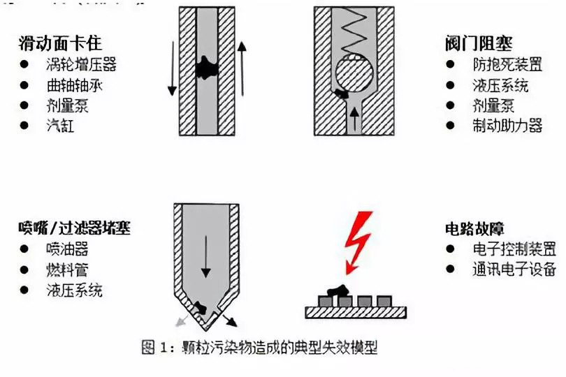 可視化清潔度檢測設(shè)備在汽車行業(yè)的作用？清潔度檢測相關(guān)標(biāo)準(zhǔn)！